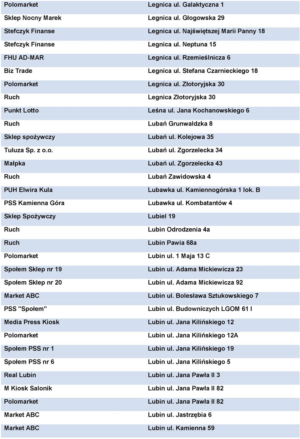 Jana Kochanowskiego 6 Lubań Grunwaldzka 8 Sklep spożywczy Lubań ul. Kolejowa 35 Tuluza Sp. z o.o. Lubań ul. Zgorzelecka 34 Małpka Lubań ul.
