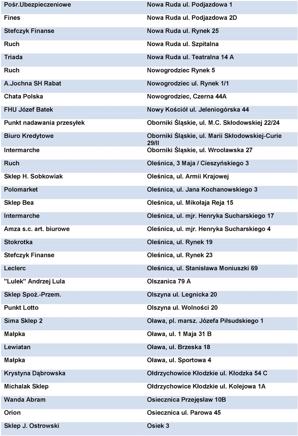 Jeleniogórska 44 Punkt nadawania przesyłek Oborniki Śląskie, ul. M.C. Skłodowskiej 22/24 Biuro Kredytowe Oborniki Śląskie, ul. Marii Skłodowskiej-Curie 29/II Intermarche Oborniki Śląskie, ul.