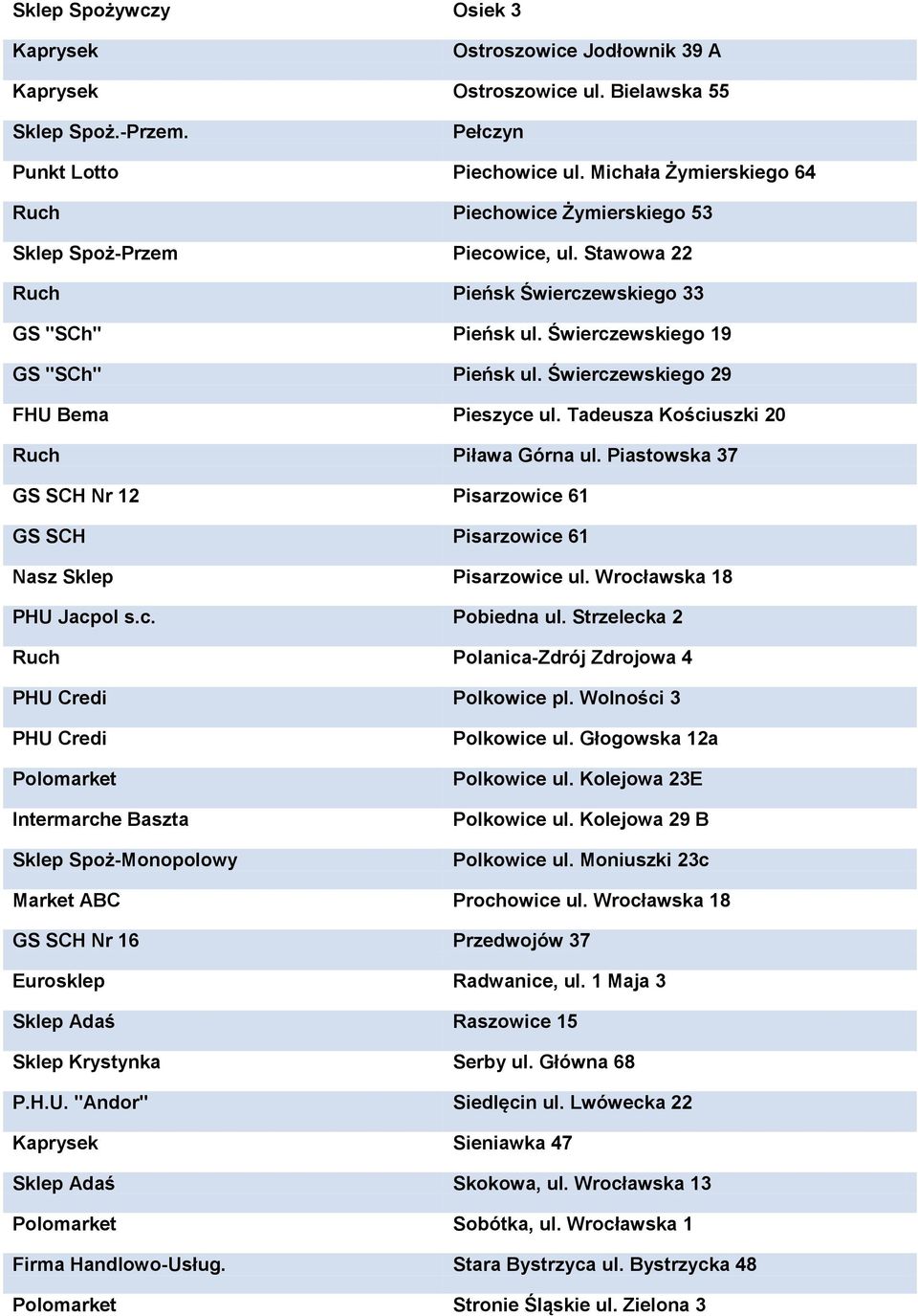 Świerczewskiego 29 FHU Bema Pieszyce ul. Tadeusza Kościuszki 20 Piława Górna ul. Piastowska 37 GS SCH Nr 12 Pisarzowice 61 GS SCH Pisarzowice 61 Nasz Sklep Pisarzowice ul. Wrocławska 18 PHU Jacpol s.
