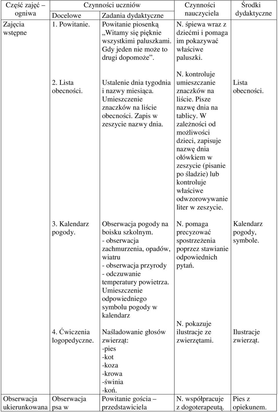 Umieszczenie znaczków na liście obecności. Zapis w zeszycie nazwy dnia. N. kontroluje umieszczanie znaczków na liście. Pisze nazwę dnia na tablicy.