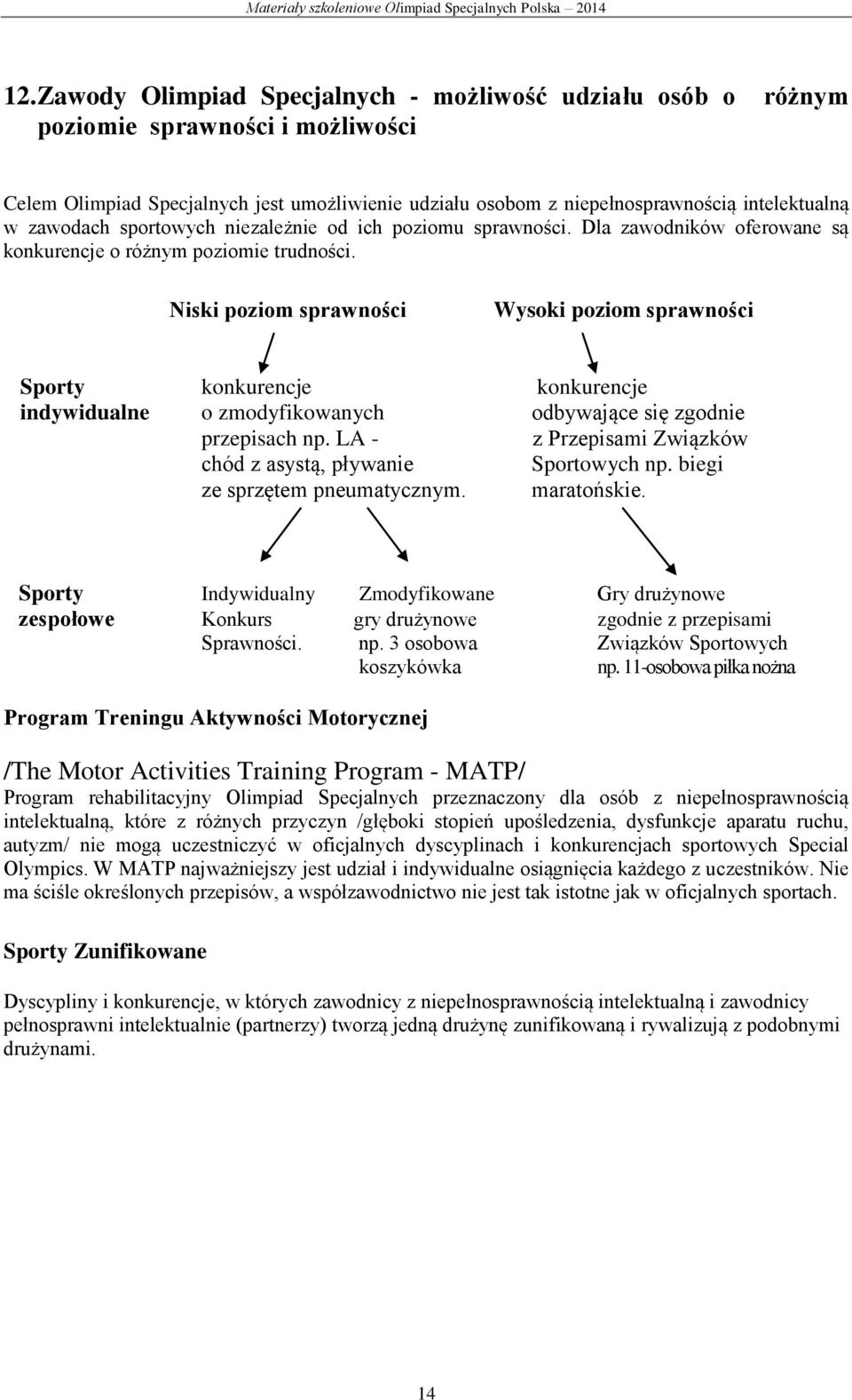 Niski poziom sprawności Wysoki poziom sprawności Sporty konkurencje konkurencje indywidualne o zmodyfikowanych odbywające się zgodnie przepisach np.