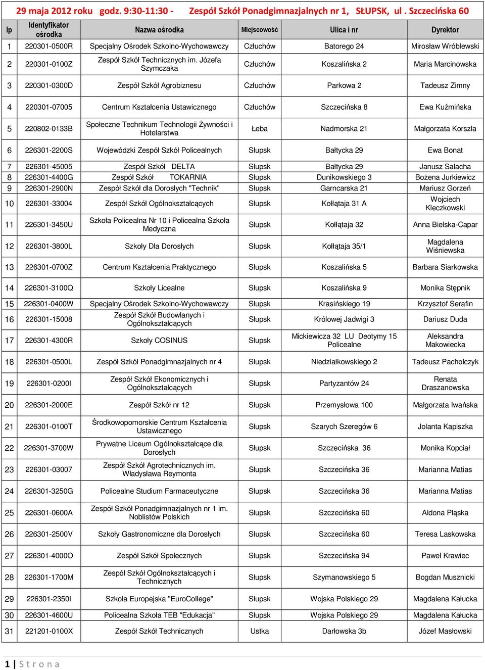 Józefa Szymczaka Człuchów Koszalińska 2 Maria Marcinowska 3 220301-0300D Zespół Szkół Agrobiznesu Człuchów Parkowa 2 Tadeusz Zimny 4 220301-07005 Centrum Kształcenia Ustawicznego Człuchów Szczecińska