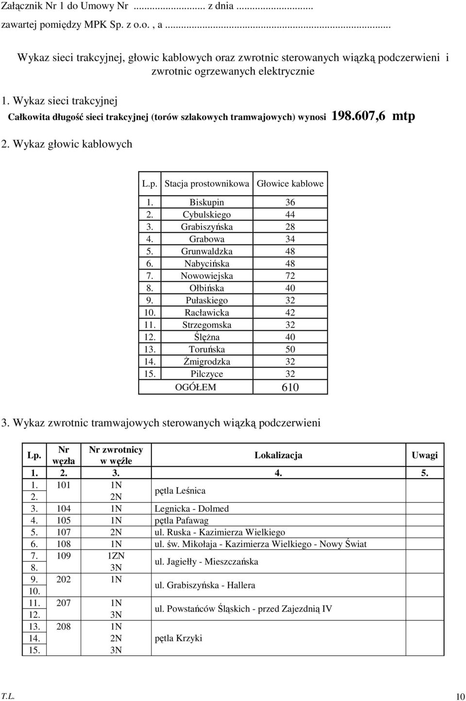 Wykaz sieci trakcyjnej Całkowita długość sieci trakcyjnej (torów szlakowych tramwajowych) wynosi 198.607,6 mtp 2. Wykaz głowic kablowych L.p. Stacja prostownikowa Głowice kablowe 1. Biskupin 36 2.