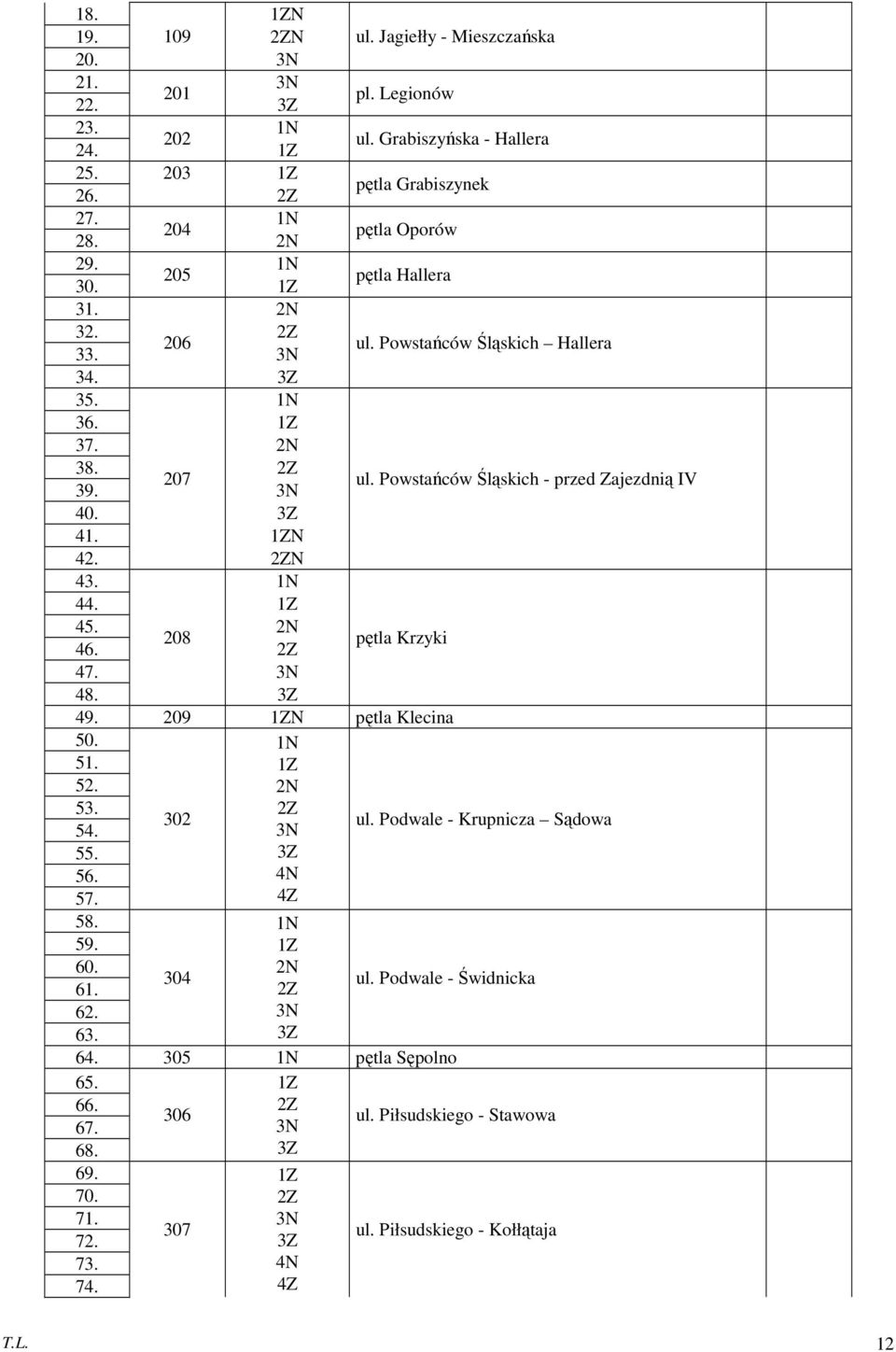 41. N 42. N 43. 1N 44. 45. 2N 208 46. pętla Krzyki 47. 3N 48. 49. 209 N pętla Klecina 50. 51. 52. 1N 2N 53. 302 54. 3N ul. Podwale - Krupnicza Sądowa 55. 56. 57. 4N 4Z 58. 59. 60.