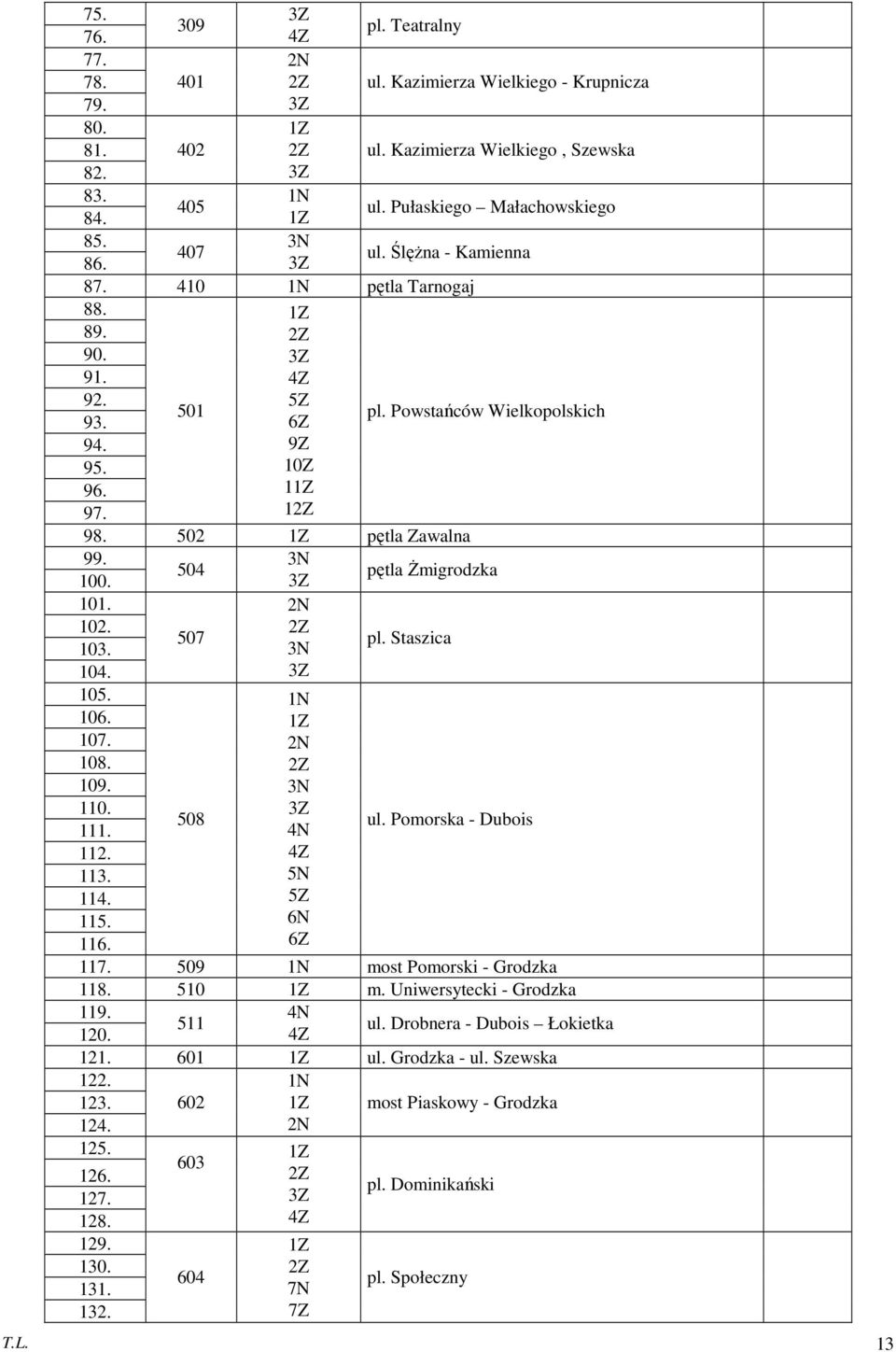 107. 108. 109. 110. 111. 112. 113. 114. 115. 116. 507 508 2N 3N 1N 2N 3N 4N 4Z 5N 5Z 6N 6Z pl. Staszica ul. Pomorska - Dubois 117. 509 1N most Pomorski - Grodzka 118. 510 m.