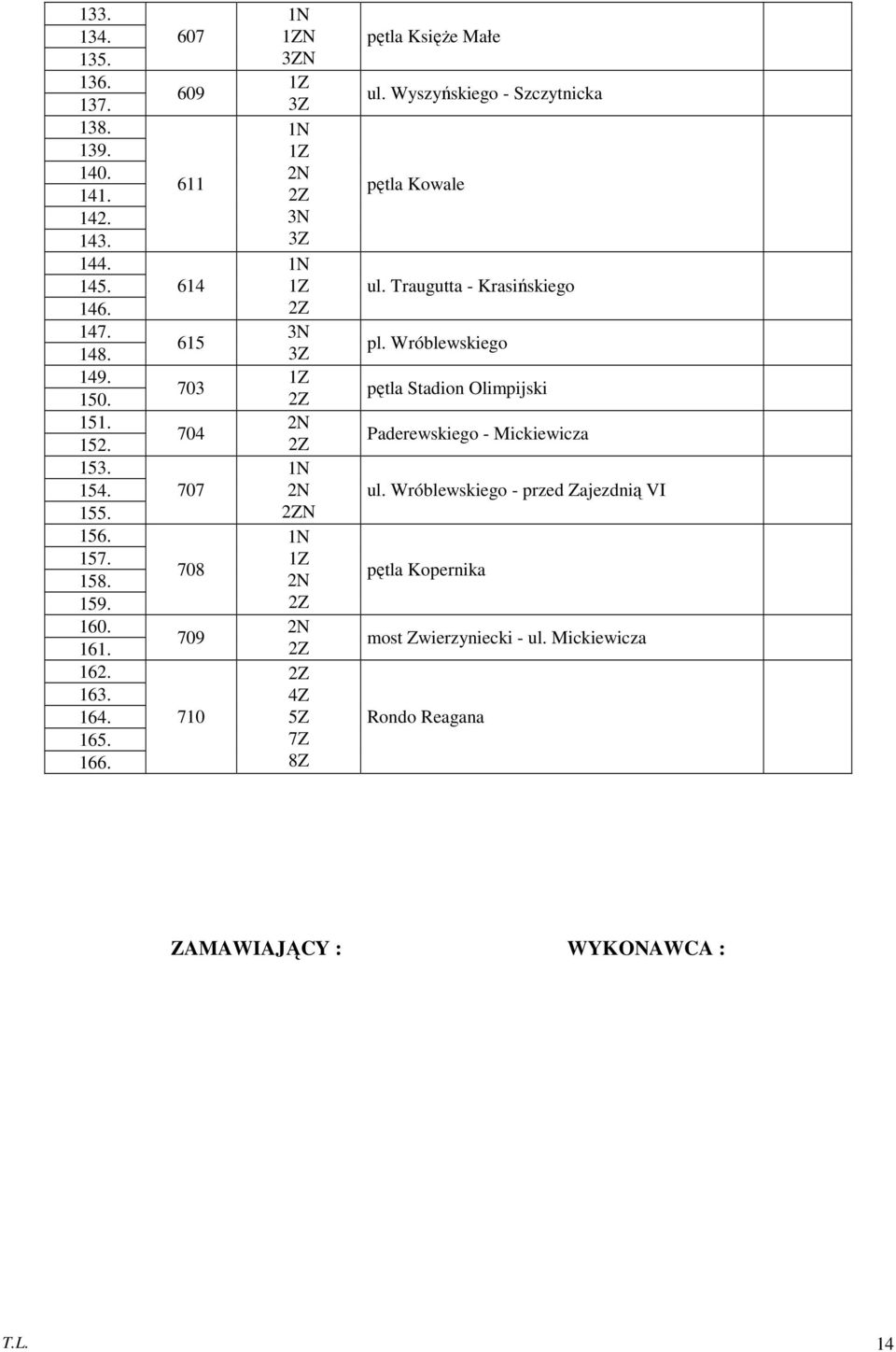 607 609 611 614 615 703 704 707 708 709 710 1N N N 1N 2N 3N 1N 3N 2N 1N 2N N 1N 2N 2N 4Z 5Z 7Z 8Z pętla Księże Małe ul.