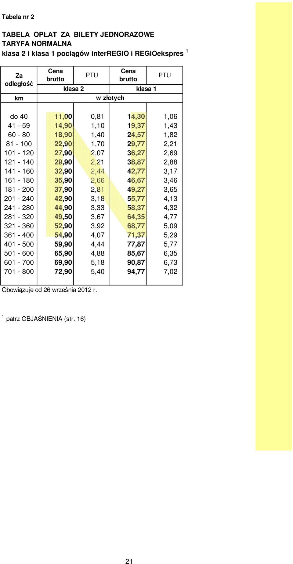 2,66 46,67 3,46 181-200 37,90 2,81 49,27 3,65 201-240 42,90 3,18 55,77 4,13 241-280 44,90 3,33 58,37 4,32 281-320 49,50 3,67 64,35 4,77 321-360 52,90 3,92 68,77 5,09 361-400 54,90 4,07