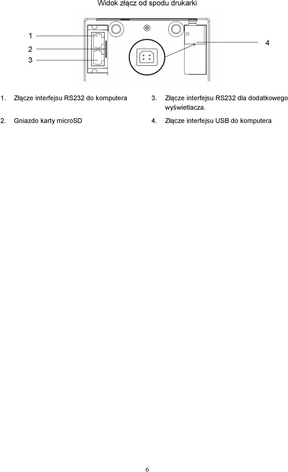 Złącze interfejsu RS232 dla dodatkowego