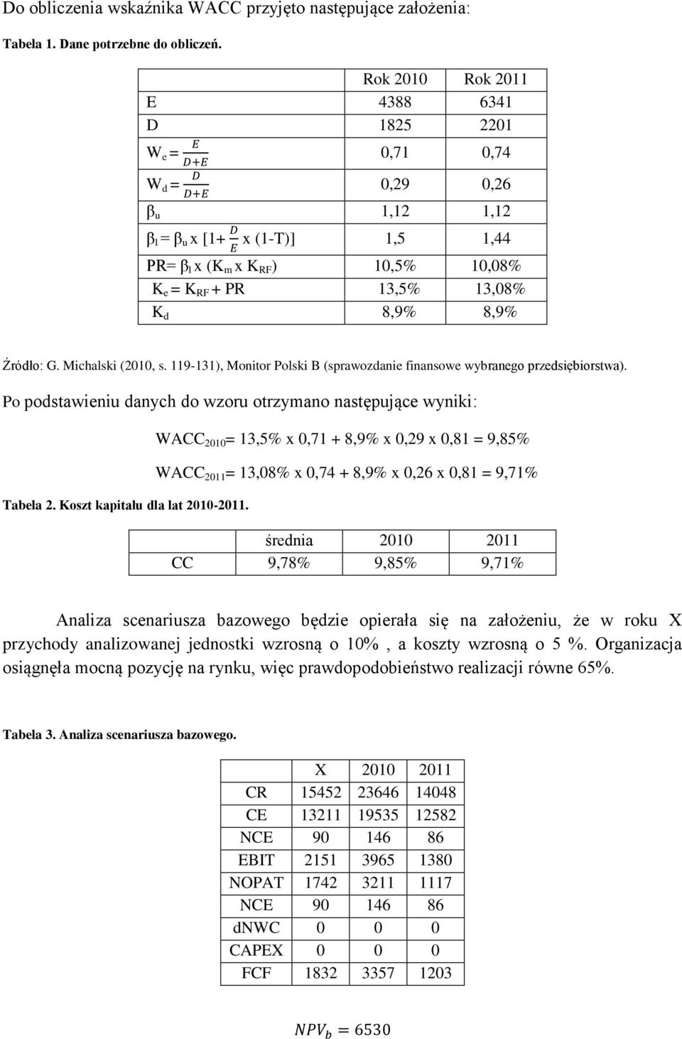 8,9% Źródło: G. Michalski (2010, s. 119-131), Monitor Polski B (sprawozdanie finansowe wybranego przedsiębiorstwa). Po podstawieniu danych do wzoru otrzymano następujące wyniki: Tabela 2.