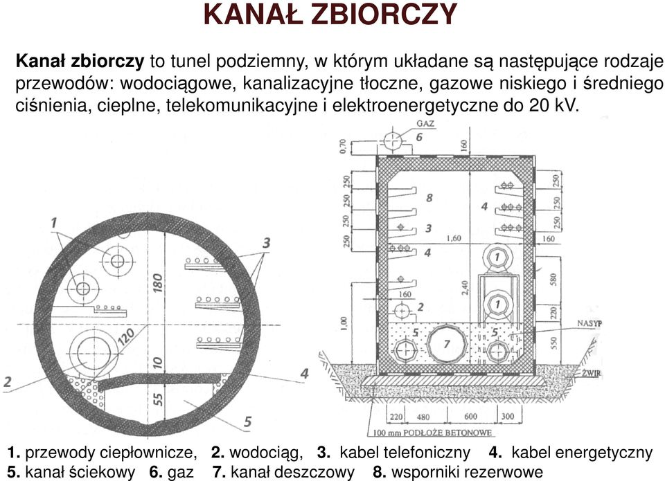 telekomunikacyjne i elektroenergetyczne do 20 kv. 1. przewody ciepłownicze, 2. wodociąg, 3.