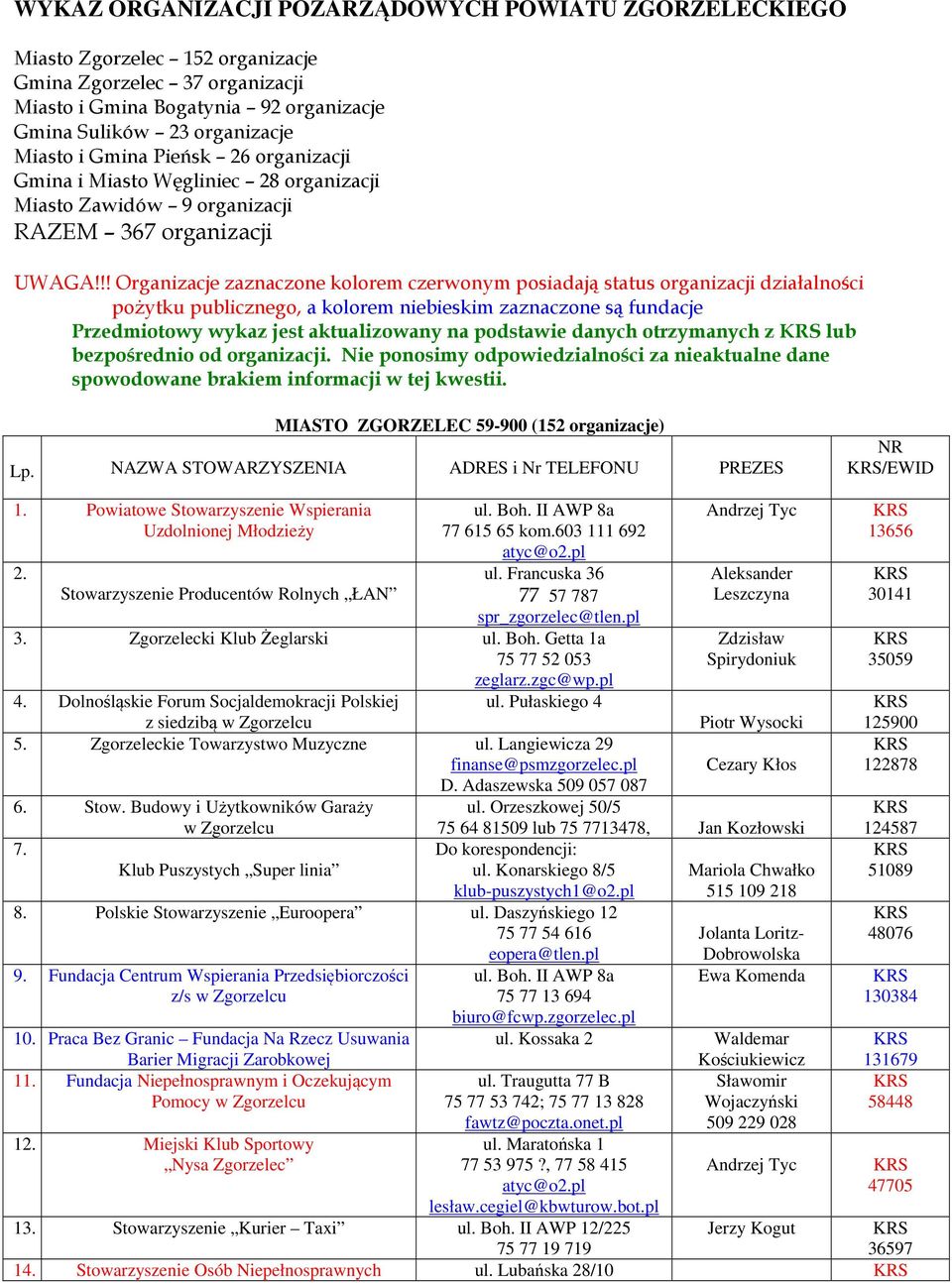 !! Organizacje zaznaczone kolorem czerwonym posiadają status organizacji działalności pożytku publicznego, a kolorem niebieskim zaznaczone są fundacje Przedmiotowy wykaz jest aktualizowany na