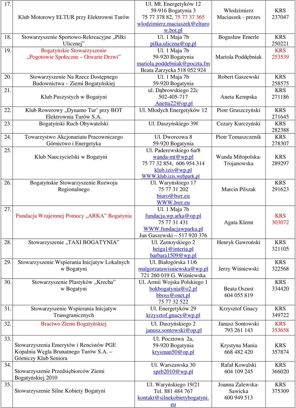 bot.pl Ul. 1 Maja 7b pilka.uliczna@op.pl Ul. 1 Maja 7b mariola.poddebniak@poczta.fm Beata Zarzycka 518 052 924 Ul. 1 Maja 7b ul. Dąbrowskiego 22c 502-405-717 Anetta22@op.