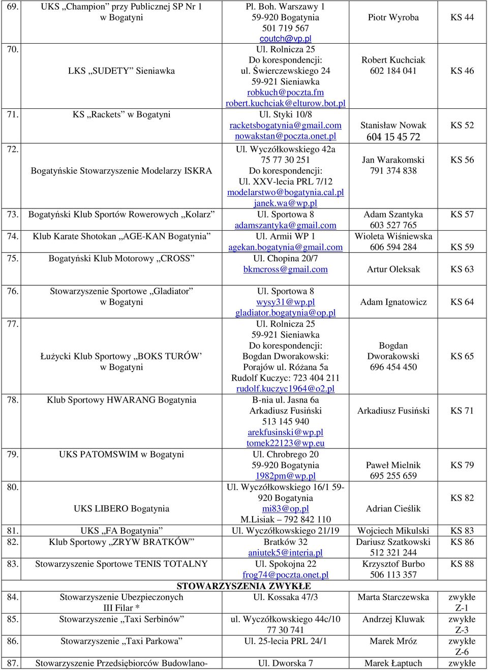 XXV-lecia PRL 7/12 modelarstwo@bogatynia.cal.pl janek.wa@wp.pl 73. Bogatyński Klub Sportów Rowerowych Kolarz Ul. Sportowa 8 adamszantyka@gmail.com 74. Klub Karate Shotokan AGE-KAN Bogatynia Ul.