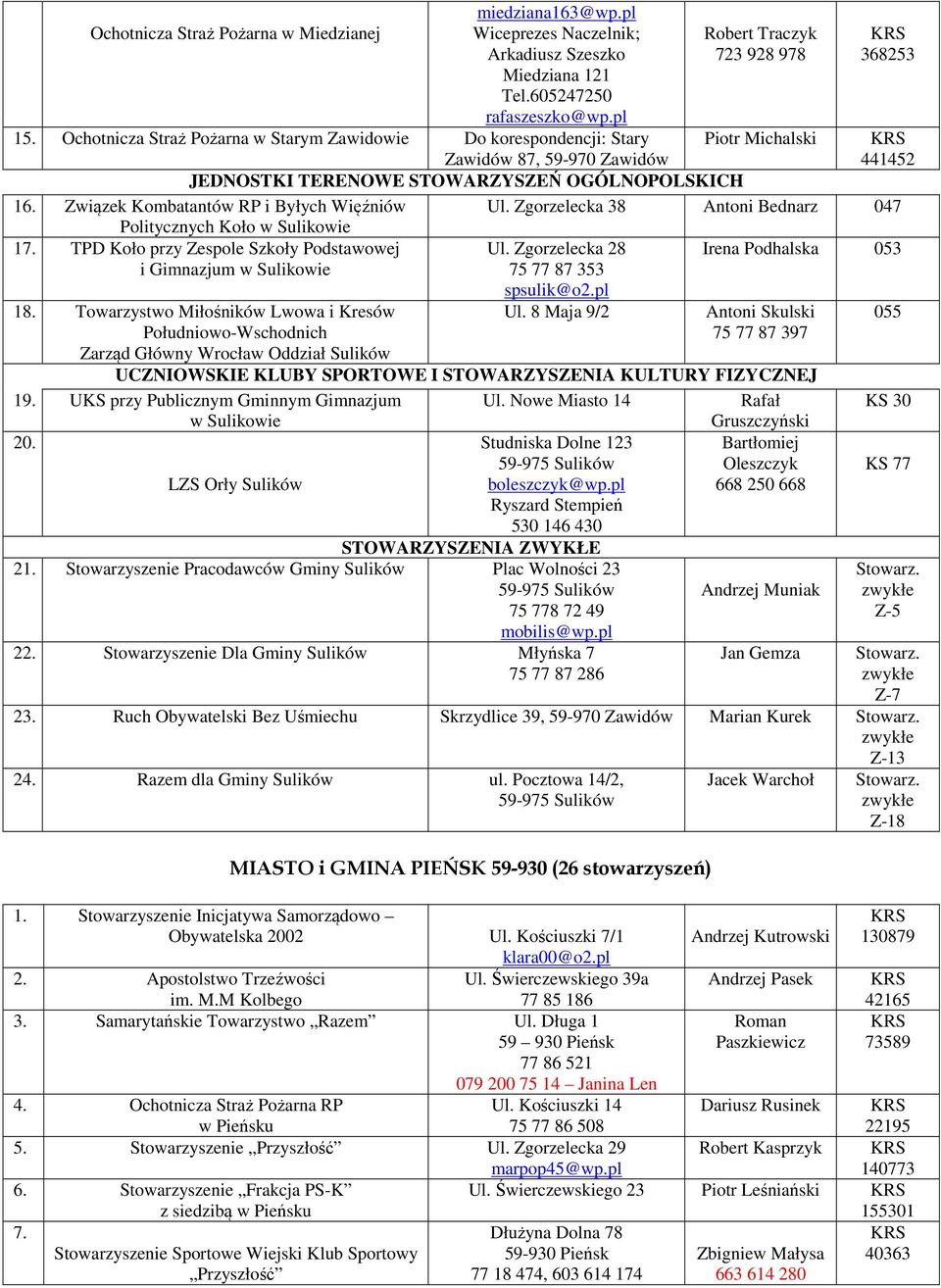 Związek Kombatantów RP i Byłych Więźniów Ul. Zgorzelecka 38 Antoni Bednarz 047 Politycznych Koło w Sulikowie 17. TPD Koło przy Zespole Szkoły Podstawowej i Gimnazjum w Sulikowie Ul.