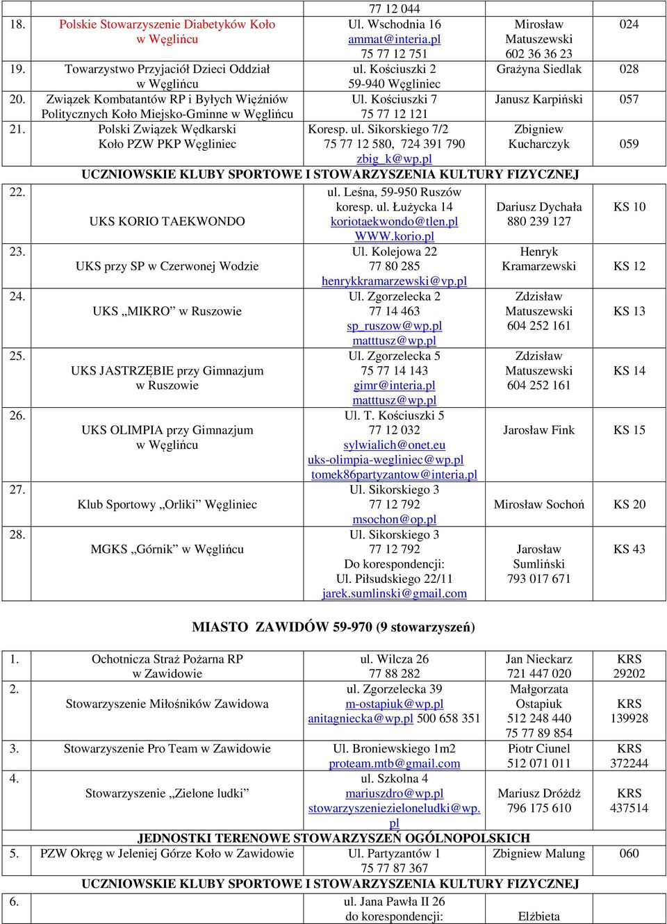 Kościuszki 7 Janusz Karpiński 057 Politycznych Koło Miejsko-Gminne w Węglińcu 75 77 12 121 21. Polski Związek Wędkarski Koło PZW PKP Węgliniec Koresp. ul.