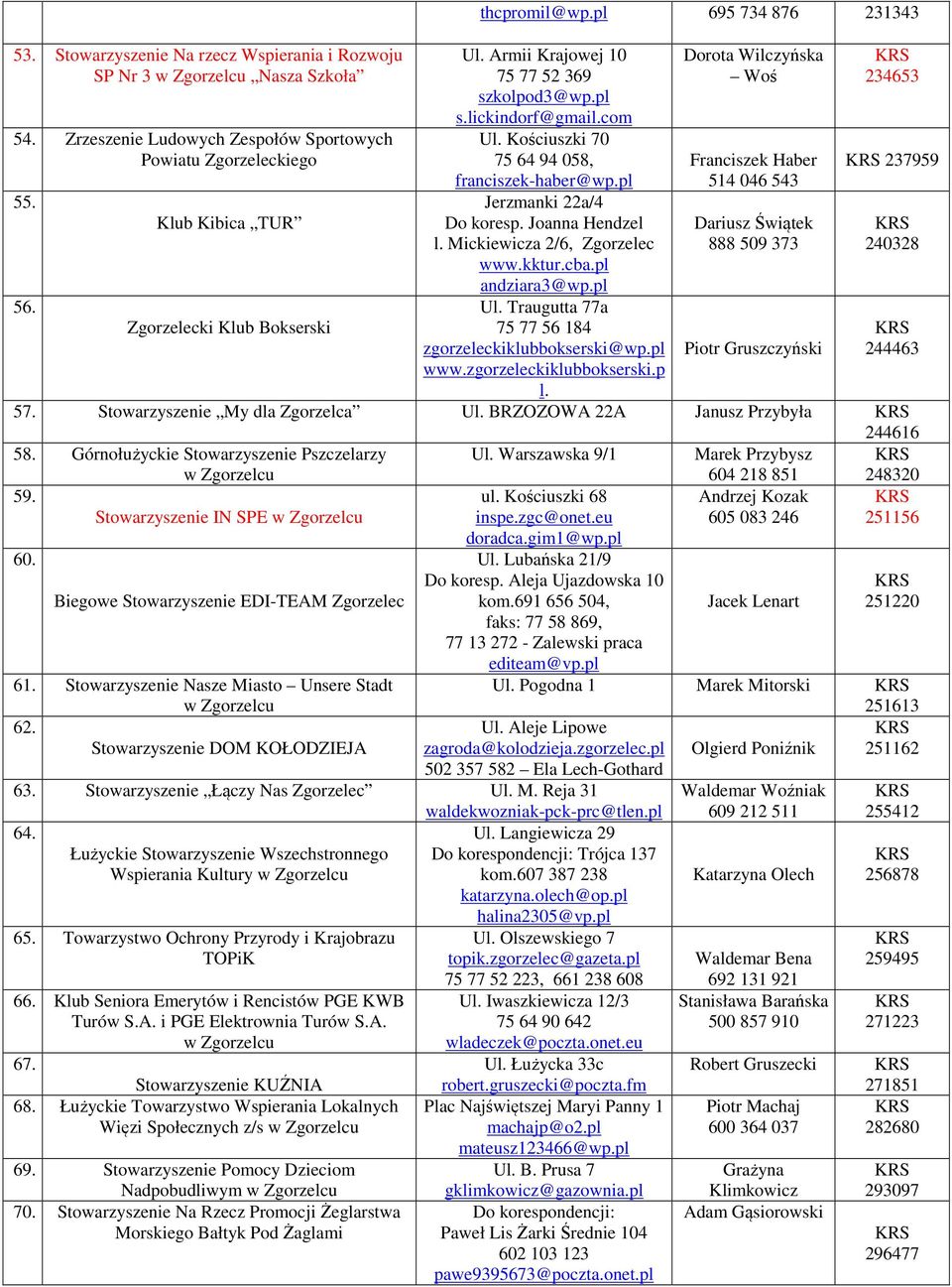 Kościuszki 70 75 64 94 058, franciszek-haber@wp.pl Jerzmanki 22a/4 Do koresp. Joanna Hendzel l. Mickiewicza 2/6, Zgorzelec www.kktur.cba.pl andziara3@wp.pl Ul.