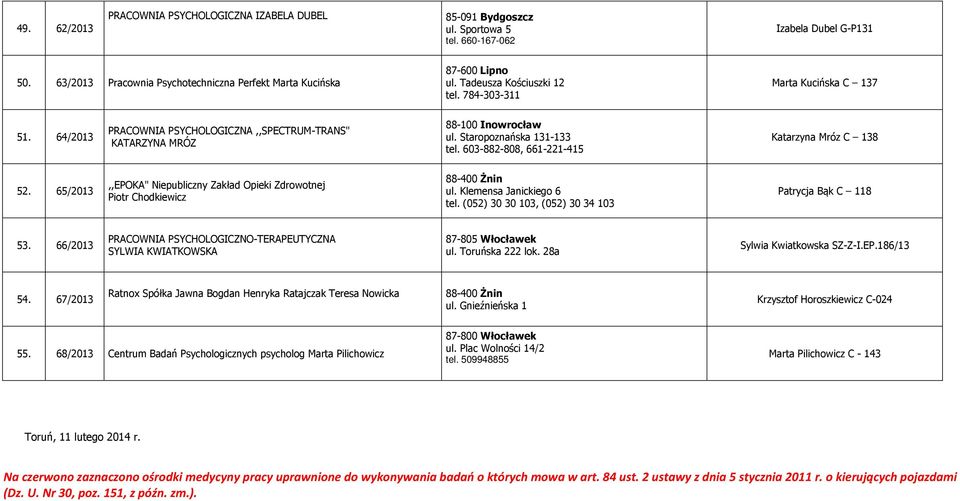 603-882-808, 661-221-415 Katarzyna Mróz C 138 52. 65/2013,,EPOKA" Niepubliczny Zakład Opieki Zdrowotnej Piotr Chodkiewicz 88-400 Żnin ul. Klemensa Janickiego 6 tel.