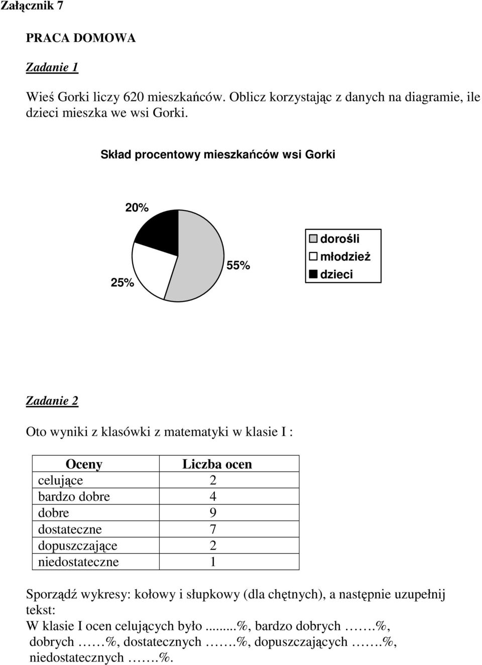 Liczba ocen celujące 2 bardzo dobre 4 dobre 9 dostateczne 7 dopuszczające 2 niedostateczne 1 Sporządź wykresy: kołowy i słupkowy (dla chętnych),