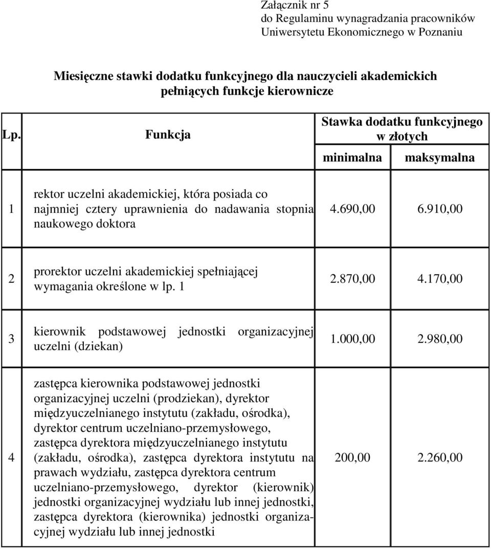 910,00 2 prorektor uczelni akademickiej spełniającej wymagania określone w lp. 1 2.870,00 4.170,00 3 kierownik podstawowej jednostki organizacyjnej uczelni (dziekan) 1.000,00 2.