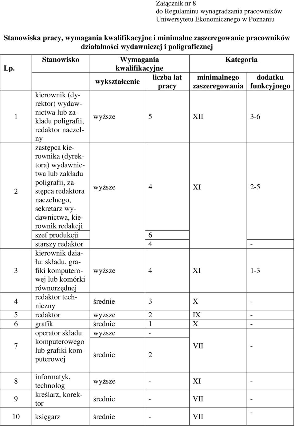 1 2 3 Stanowisko kierownik (dyrektor) wydawnictwa lub zakładu poligrafii, redaktor naczelny zastępca kierownika (dyrektora) wydawnictwa lub zakładu poligrafii, zastępca redaktora naczelnego,