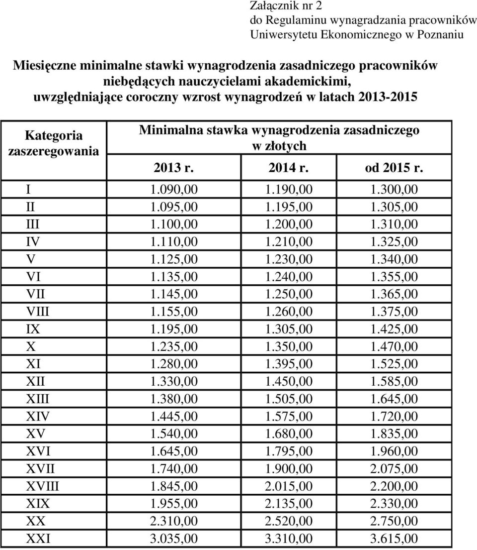 300,00 II 1.095,00 1.195,00 1.305,00 III 1.100,00 1.200,00 1.310,00 IV 1.110,00 1.210,00 1.325,00 V 1.125,00 1.230,00 1.340,00 VI 1.135,00 1.240,00 1.355,00 VII 1.145,00 1.250,00 1.365,00 VIII 1.