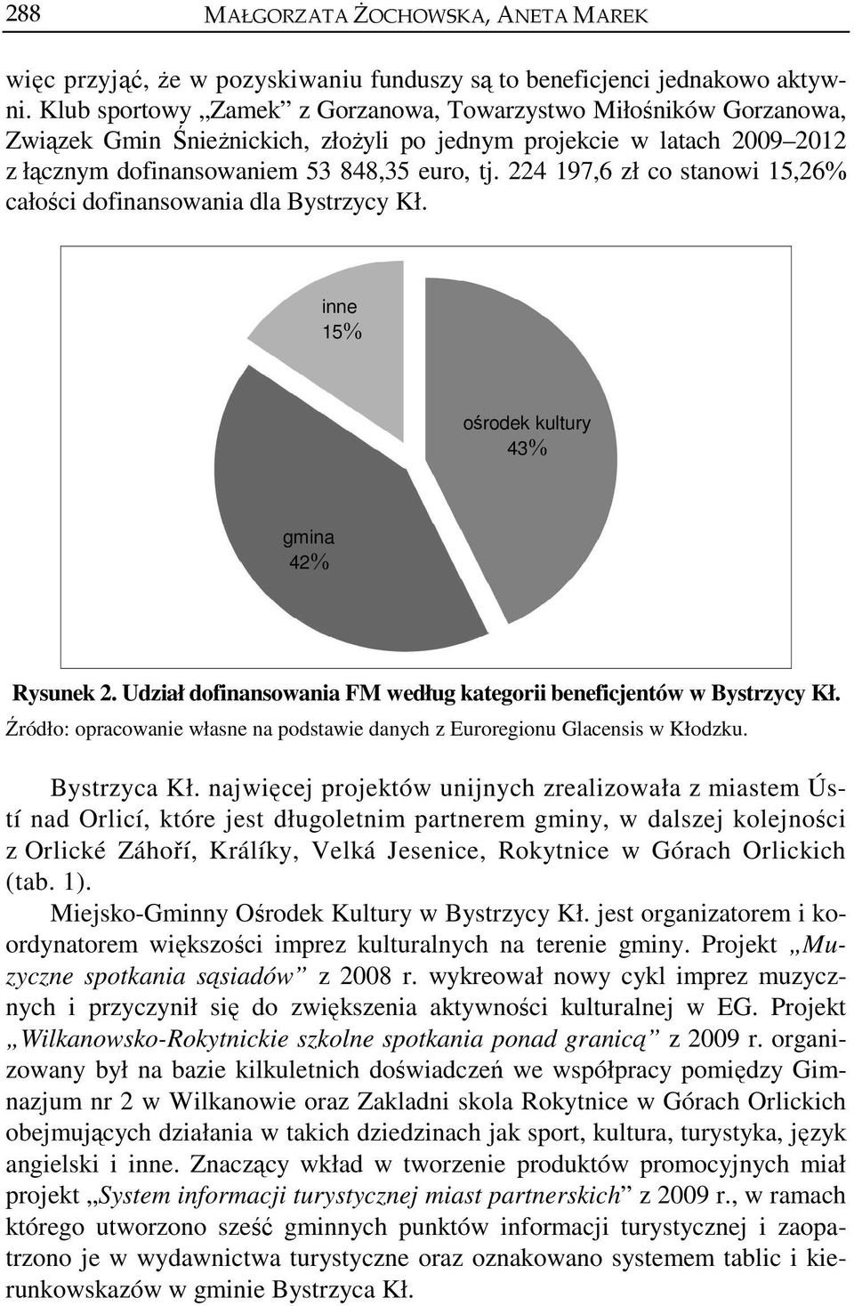 224 197,6 zł co stanowi 15,26% całości dofinansowania dla Bystrzycy Kł. inne 15% ośrodek kultury 43% 42% Rysunek 2. Udział dofinansowania FM według kategorii beneficjentów w Bystrzycy Kł.