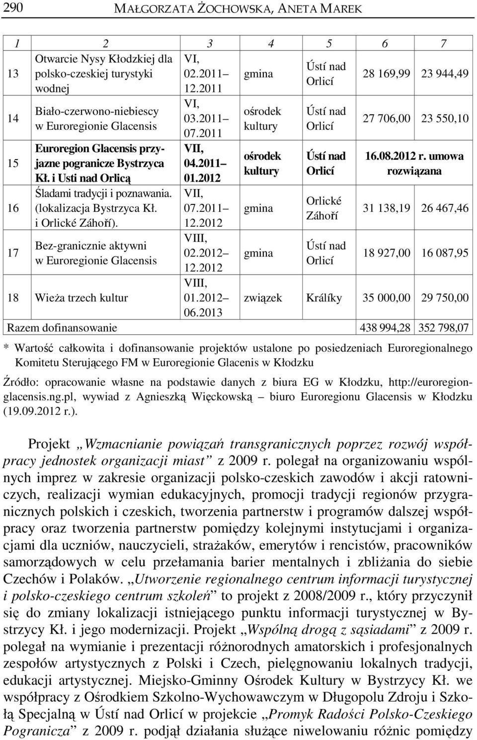 i Orlické Záhoří). Bez-granicznie aktywni w Euroregionie Glacensis 18 Wieża trzech kultur VI, 03.2011 07.2011 VII, 04.2011 01.2012 VII, 07.2011 12.2012 VIII, 02.2012 12.2012 VIII, 01.2012 06.