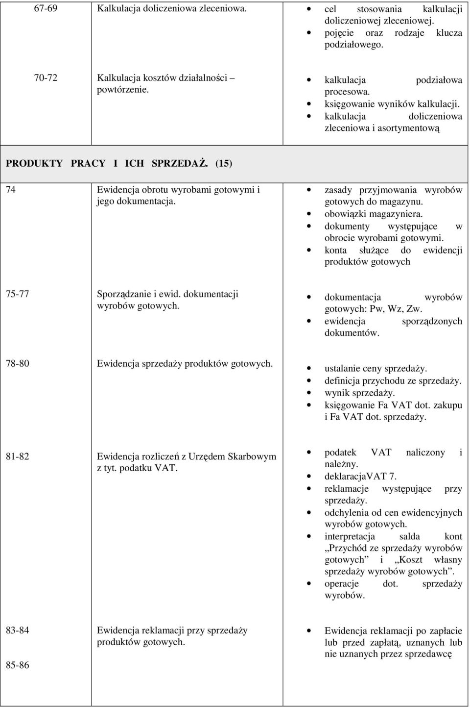 (15) 74 Ewidencja obrotu wyrobami gotowymi i jego dokumentacja. zasady przyjmowania wyrobów gotowych do magazynu. obowiązki magazyniera. dokumenty występujące w obrocie wyrobami gotowymi.