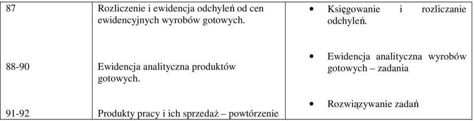 88-90 91-92 Ewidencja analityczna produktów gotowych.