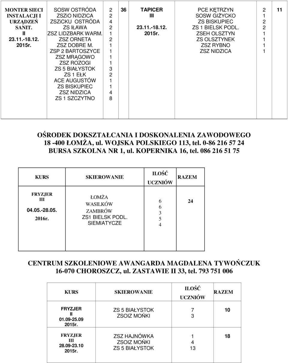 ZS BISKUPIEC ZS BIELSK PODL. ZSEH OLSZTYN OŚRODEK DOKSZTAŁCANIA I DOSKONALENIA -00, ul. WOJSKA POLSKIEGO, tel. 0- BURSA SZKOLNA NR, ul. KOPERNIKA, tel.