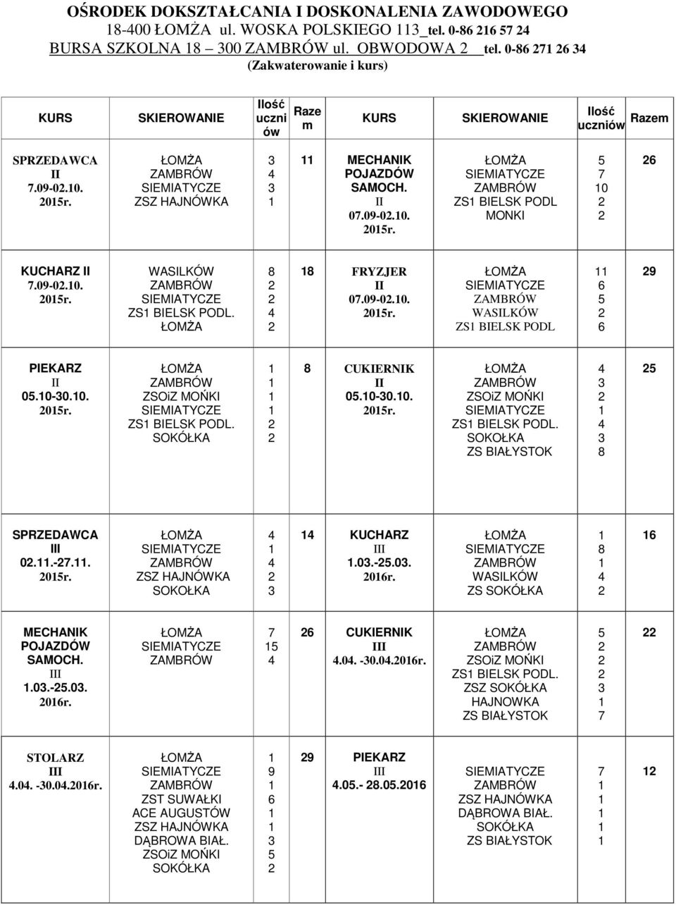 SOKÓŁKA CUKIERNIK 0.0-0.0. 0r. ZSOiZ MOŃKI ZS BIELSK PODL. SOKOŁKA ZS BIAŁYSTOK 0..-.. 0r. ZSZ HAJNÓWKA SOKOŁKA KUCHARZ.0.-.0. 0r. WASILKÓW ZS SOKÓŁKA MECHANIK POJAZDÓW.0.-.0. 0r. CUKIERNIK.0. -0.