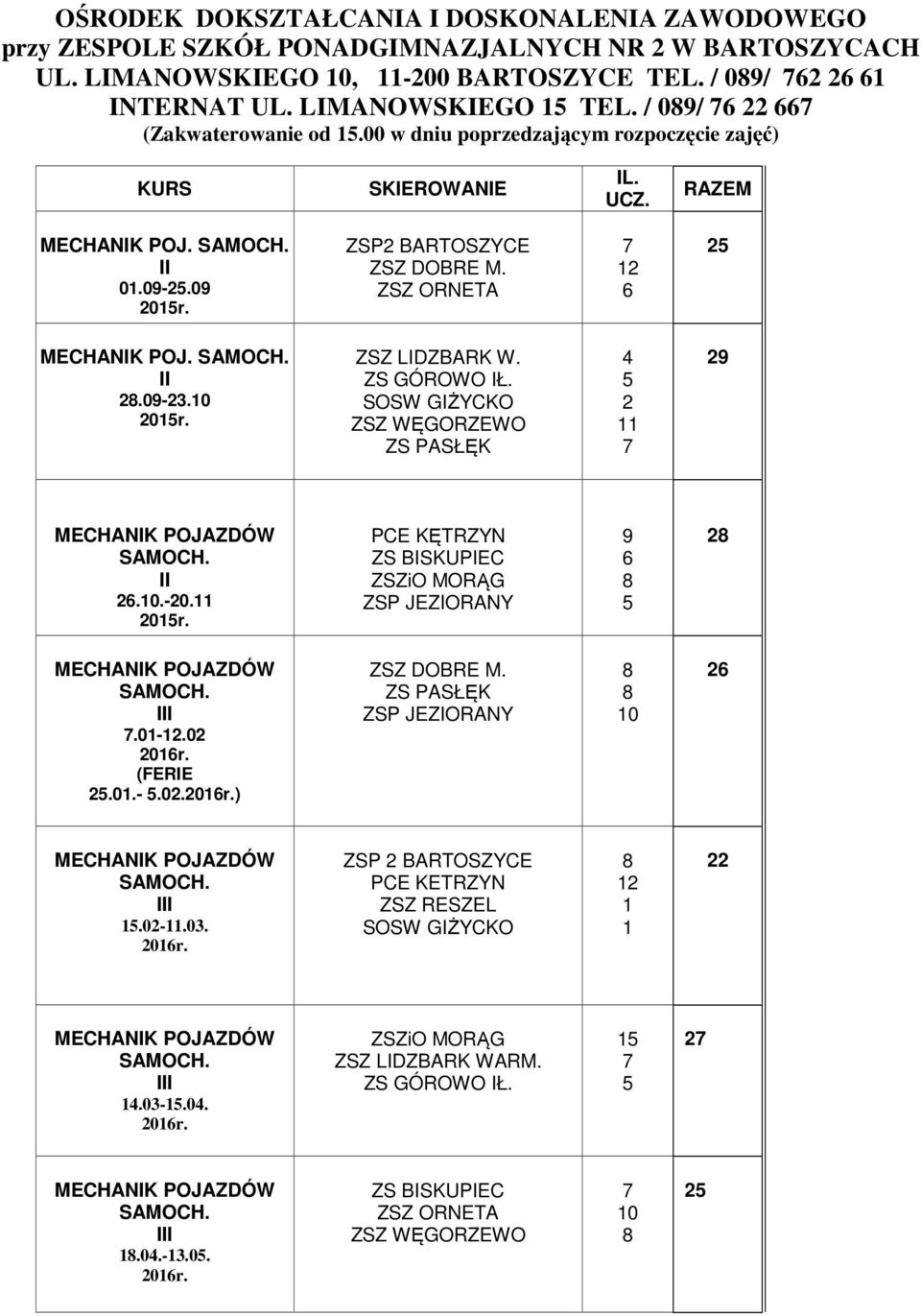 ZSP BARTOSZYCE MECHANIK POJ..0-.0 0r. ZSZ LIDZBARK W. ZS GÓROWO IŁ. MECHANIK POJAZDÓW.0.-0. 0r. ZS BISKUPIEC ZSP JEZIORANY MECHANIK POJAZDÓW.0-.0 0r. (FERIE.