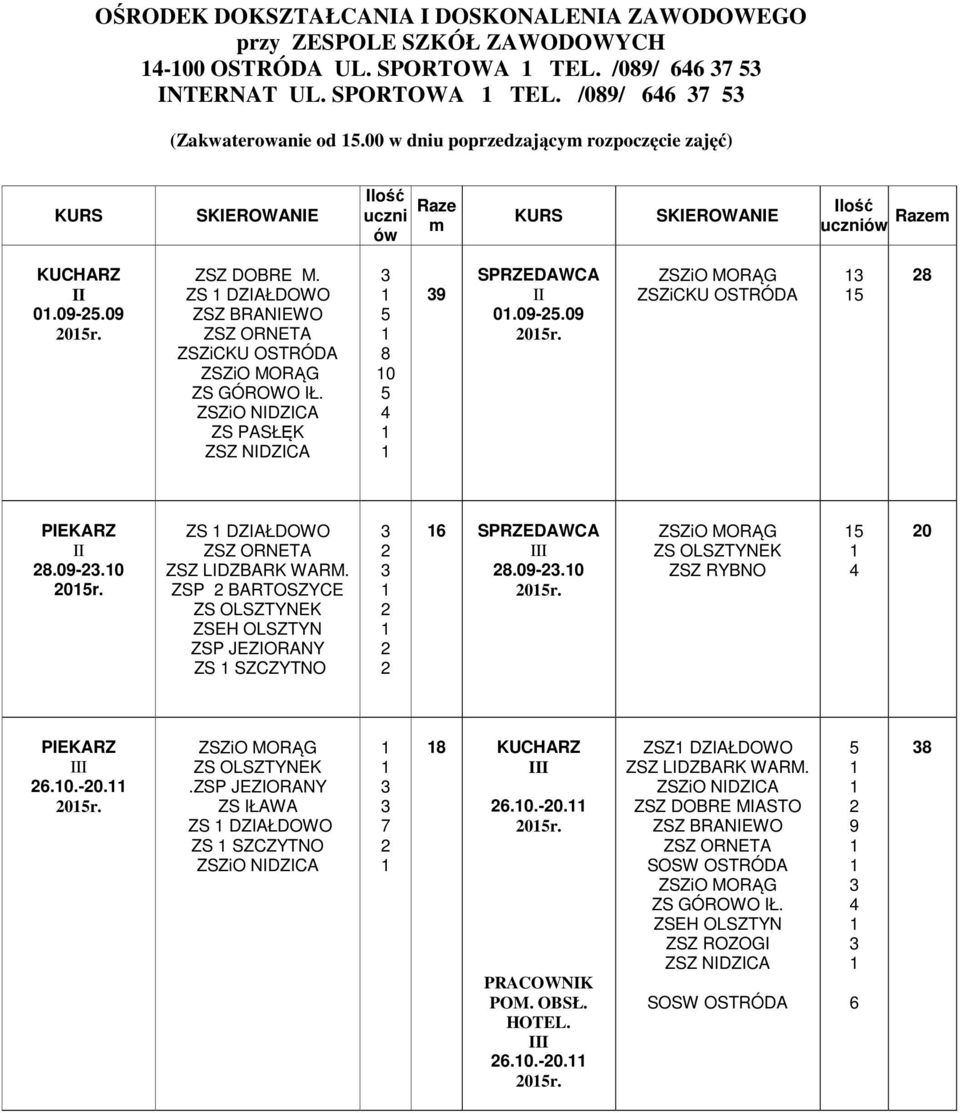 0-.0 0r. ZS DZIAŁDOWO ZSP BARTOSZYCE ZSEH OLSZTYN ZSP JEZIORANY ZS SZCZYTNO.0-.0 0r. 0 PIEKARZ.0.-0. 0r..ZSP JEZIORANY ZS DZIAŁDOWO ZS SZCZYTNO KUCHARZ.0.-0. 0r. PRACOWNIK POM.