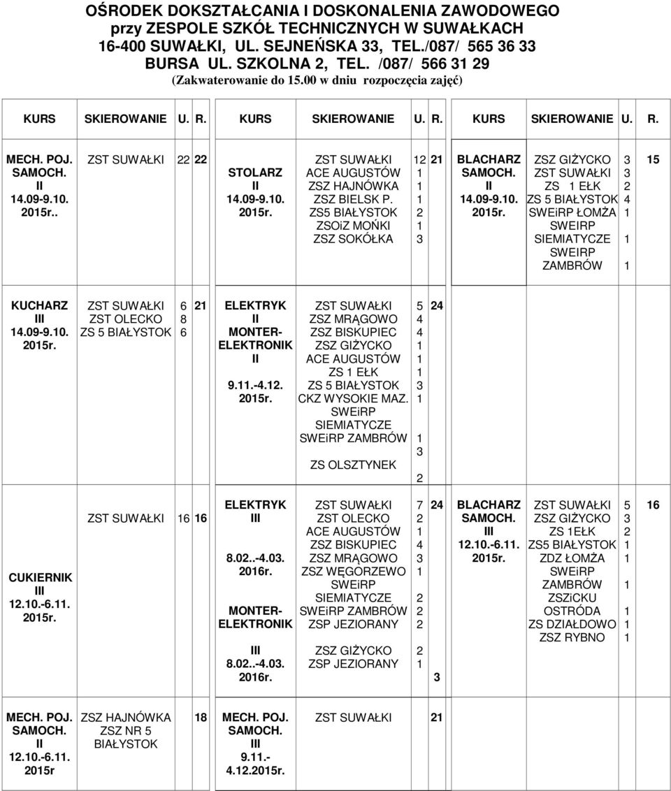 .-.. 0r. ZSZ MRĄGOWO ZSZ BISKUPIEC ZS EŁK ZS BIAŁYSTOK CKZ WYSOKIE MAZ. SWEiRP SWEiRP CUKIERNIK.0.-.. 0r. ELEKTRYK.0..-.0. 0r. MONTER- ELEKTRONIK.0..-.0. 0r. ZST OLECKO ZSZ BISKUPIEC ZSZ MRĄGOWO SWEiRP SWEiRP ZSP JEZIORANY ZSP JEZIORANY BLACHARZ.