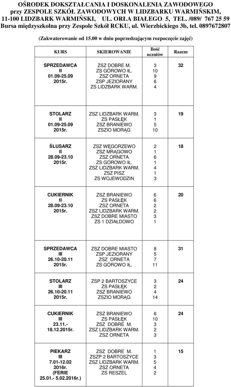 0 0r. ZS GÓROWO IŁ. ZSP JEZIORANY ZS LIDZBARK WARM. 0 STOLARZ 0.0-.0 0r. ZSZIO MORĄG 0 ŚLUSARZ.0-.0 0r. ZSZ MRĄGOWO ZS GÓROWO IŁ. ZS WOJEWODZIN CUKIERNIK.0-.0 0r. ZSZ DOBRE MIASTO ZS DZIAŁDOWO 0.