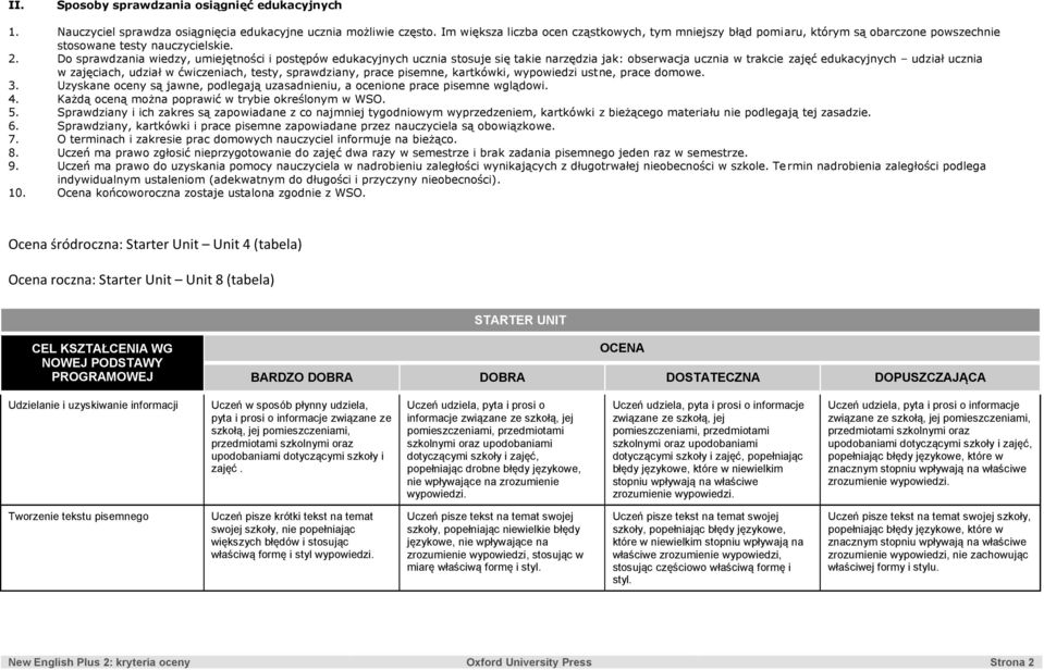 Do sprawdzania wiedzy, umiejętności i postępów edukacyjnych ucznia stosuje się takie narzędzia jak: obserwacja ucznia w trakcie zajęć edukacyjnych udział ucznia w zajęciach, udział w ćwiczeniach,