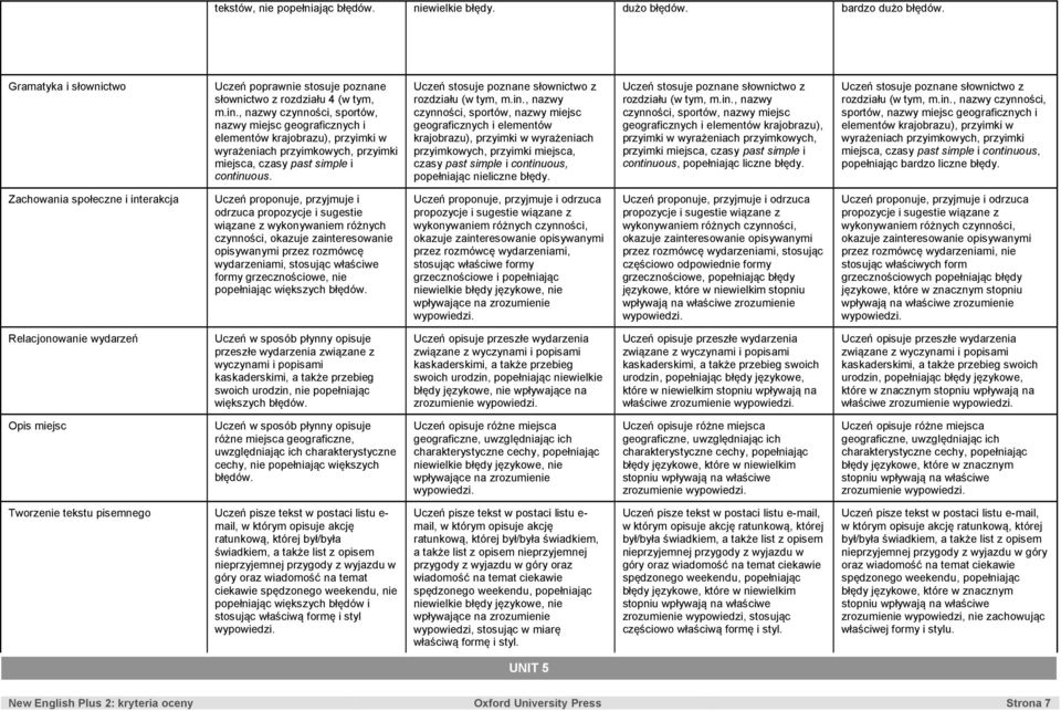 czynności, sportów, nazwy miejsc geograficznych i elementów krajobrazu), przyimki w wyrażeniach przyimkowych, przyimki miejsca, czasy past simple i continuous, popełniając nieliczne czynności,