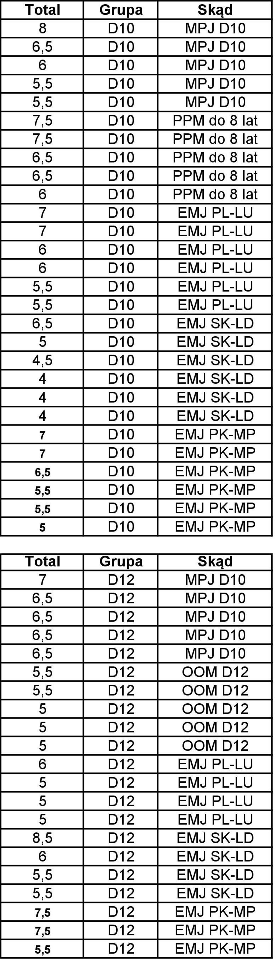SK-LD 7 D10 EMJ PK-MP 7 D10 EMJ PK-MP 6,5 D10 EMJ PK-MP 5,5 D10 EMJ PK-MP 5,5 D10 EMJ PK-MP 5 D10 EMJ PK-MP 7 D12 MPJ D10 5,5 D12 OOM D12 5,5 D12 OOM D12 5 D12 OOM D12 5 D12 OOM D12 5 D12