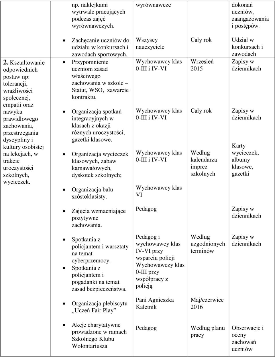 uroczystości szkolnych, wycieczek. Zachęcanie uczniów do udziału w konkursach i zawodach sportowych. Przypomnienie uczniom zasad właściwego zachowania w szkole Statut, WSO, zawarcie kontraktu.