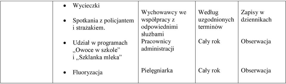 Wychowawcy we współpracy z odpowiednimi służbami