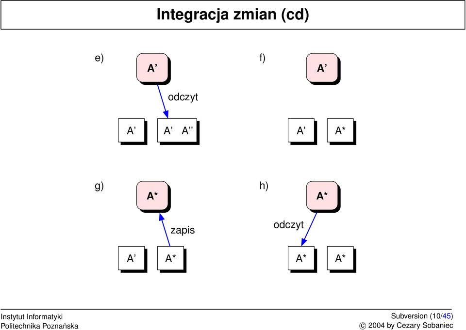 g) h) A* A* A A* zapis