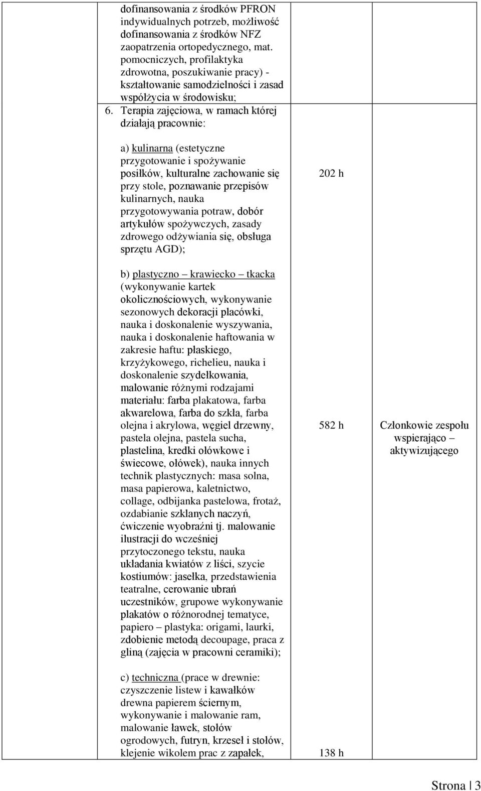 Terapia zajęciowa, w ramach której działają pracownie: a) kulinarna (estetyczne przygotowanie i spożywanie posiłków, kulturalne zachowanie się przy stole, poznawanie przepisów kulinarnych, nauka