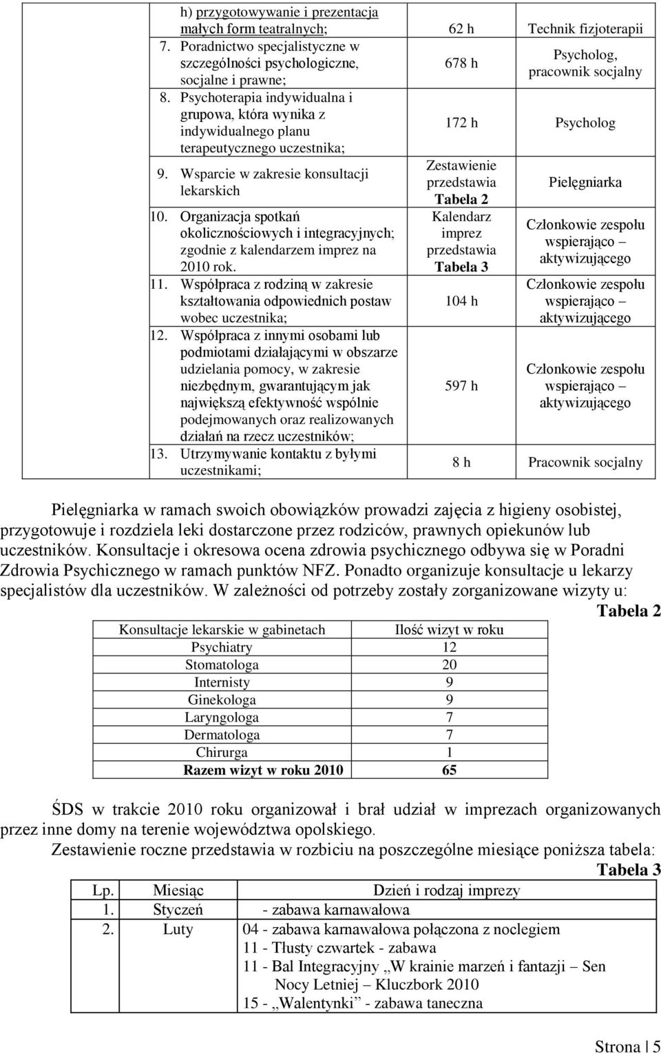 Organizacja spotkań okolicznościowych i integracyjnych; zgodnie z kalendarzem imprez na 2010 rok. 11. Współpraca z rodziną w zakresie kształtowania odpowiednich postaw wobec uczestnika; 12.