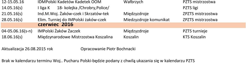 Turniej do IMPolski żaków-czek Miedzyzdroje komunikat ZPZTS mistrzostwa czerwiec 2016 04-05.06.16(s-n) IMPolski Żaków Żaczek Międzyzdroje PZTS turnieje 18.