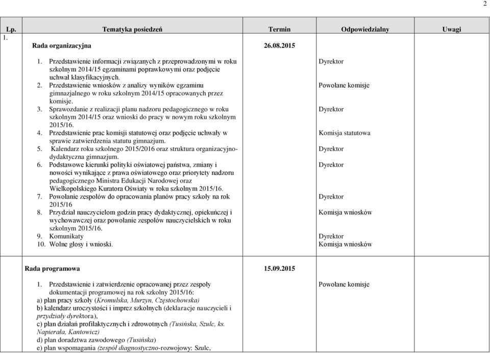 3. Sprawozdanie z realizacji planu nadzoru pedagogicznego w roku szkolnym 2014/15 oraz wnioski do pracy w nowym roku szkolnym 2015/16. 4.