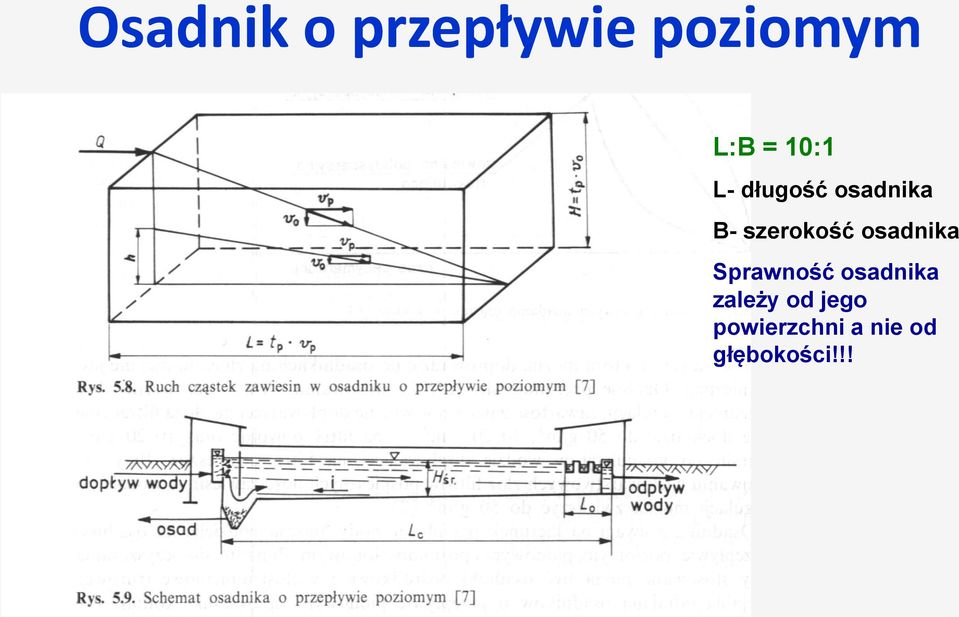 osadnika Sprawność osadnika zależy od