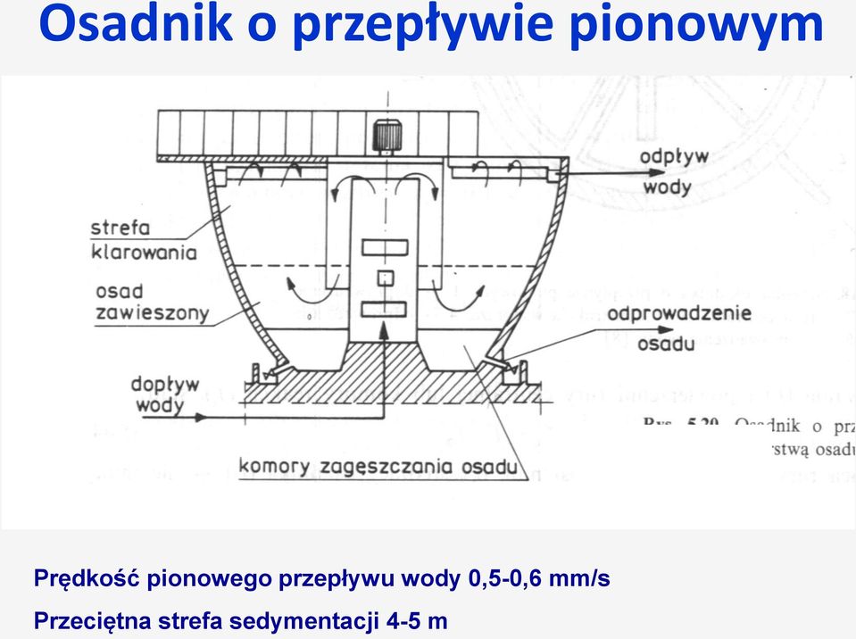 przepływu wody 0,5-0,6 mm/s