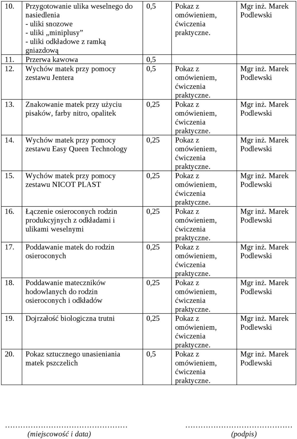 Wychów matek przy pomocy zestawu NICOT PLAST 16. Łączenie osieroconych rodzin produkcyjnych z odkładami i ulikami weselnymi 17.