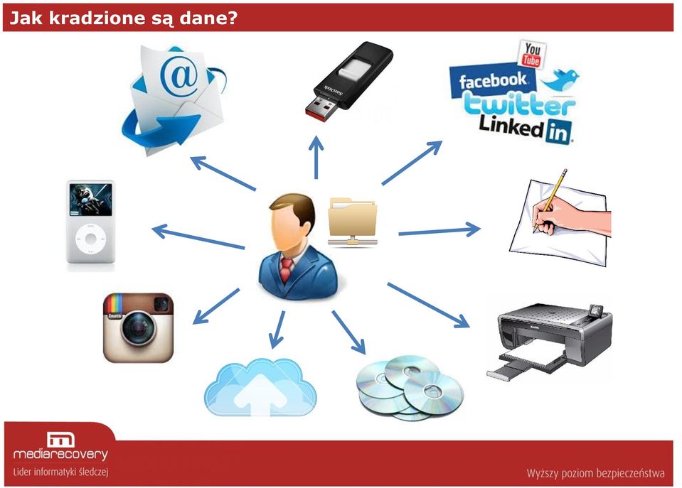 są dane?