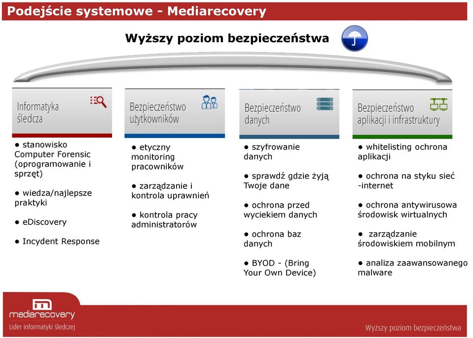 szyfrowanie danych sprawdź gdzie żyją Twoje dane ochrona przed wyciekiem danych ochrona baz danych whitelisting ochrona aplikacji ochrona na